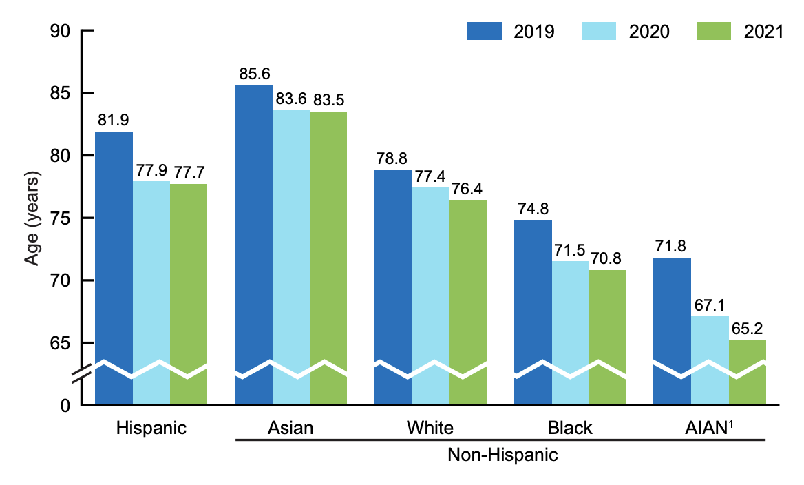 Average life expectancy of deals native american in 1700