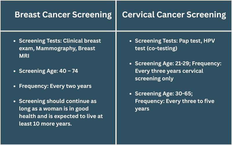 Cancer Screenings 01