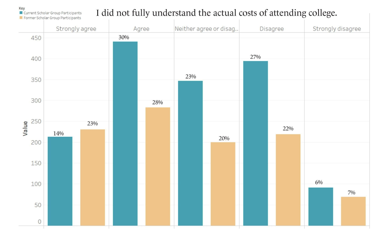 Native College Affordability2