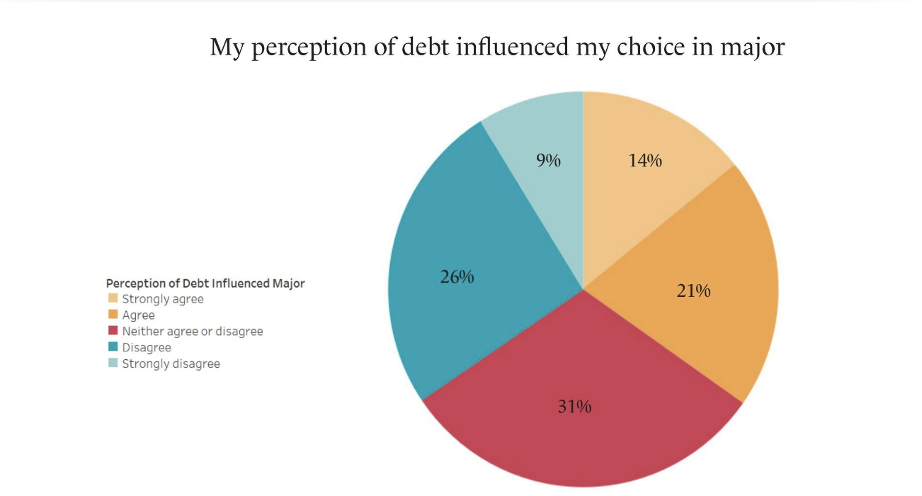 Native College Affordability3