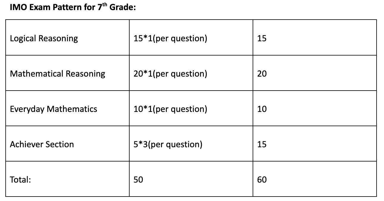 Chart 2