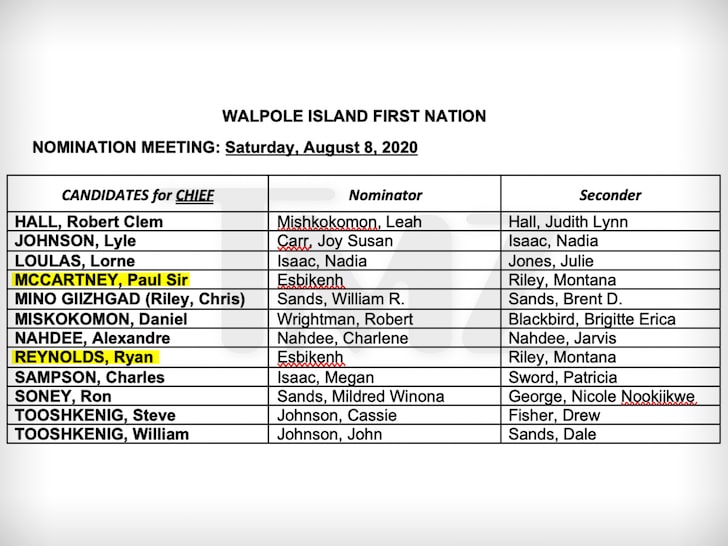 Walpole Island ballot
