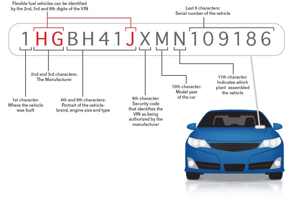 car vin lookup